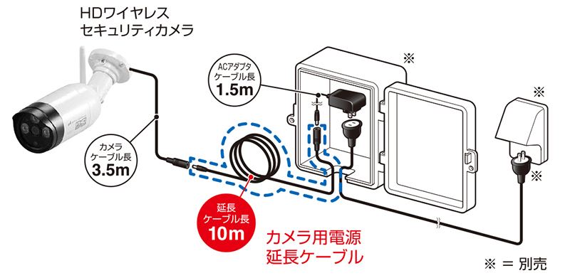 SC05STカメラ用電源延長ケーブル SC05-AC10M: テレビ受信用機器 | 日本