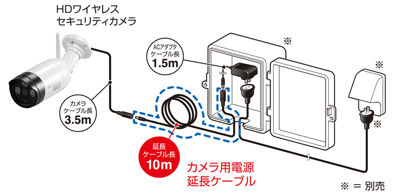 設置イメージ