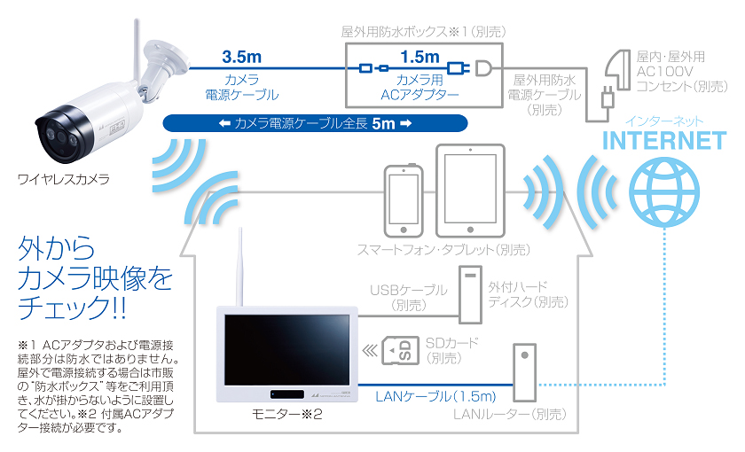 ワイヤレスセキュリティカメラセット SC05ST: テレビ受信用機器 | 日本 