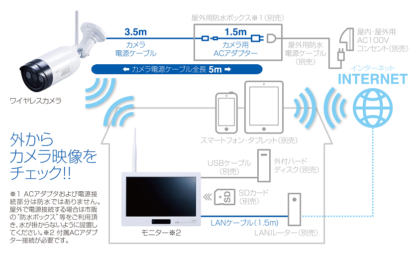 ワイヤレスセキュリティカメラセット SC05ST: テレビ受信用機器 | 日本