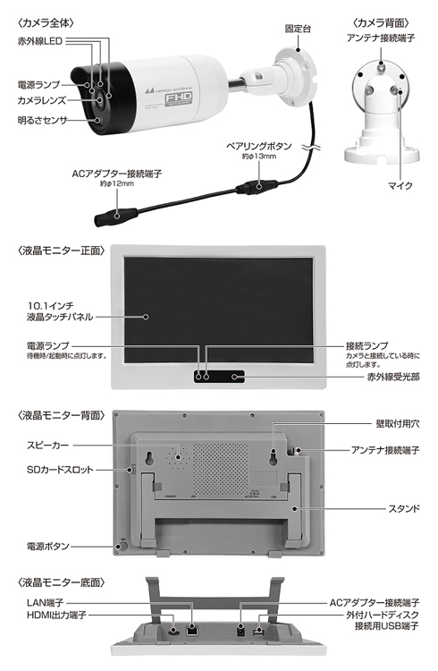 ワイヤレスセキュリティカメラセット SC05ST: テレビ受信用機器 | 日本