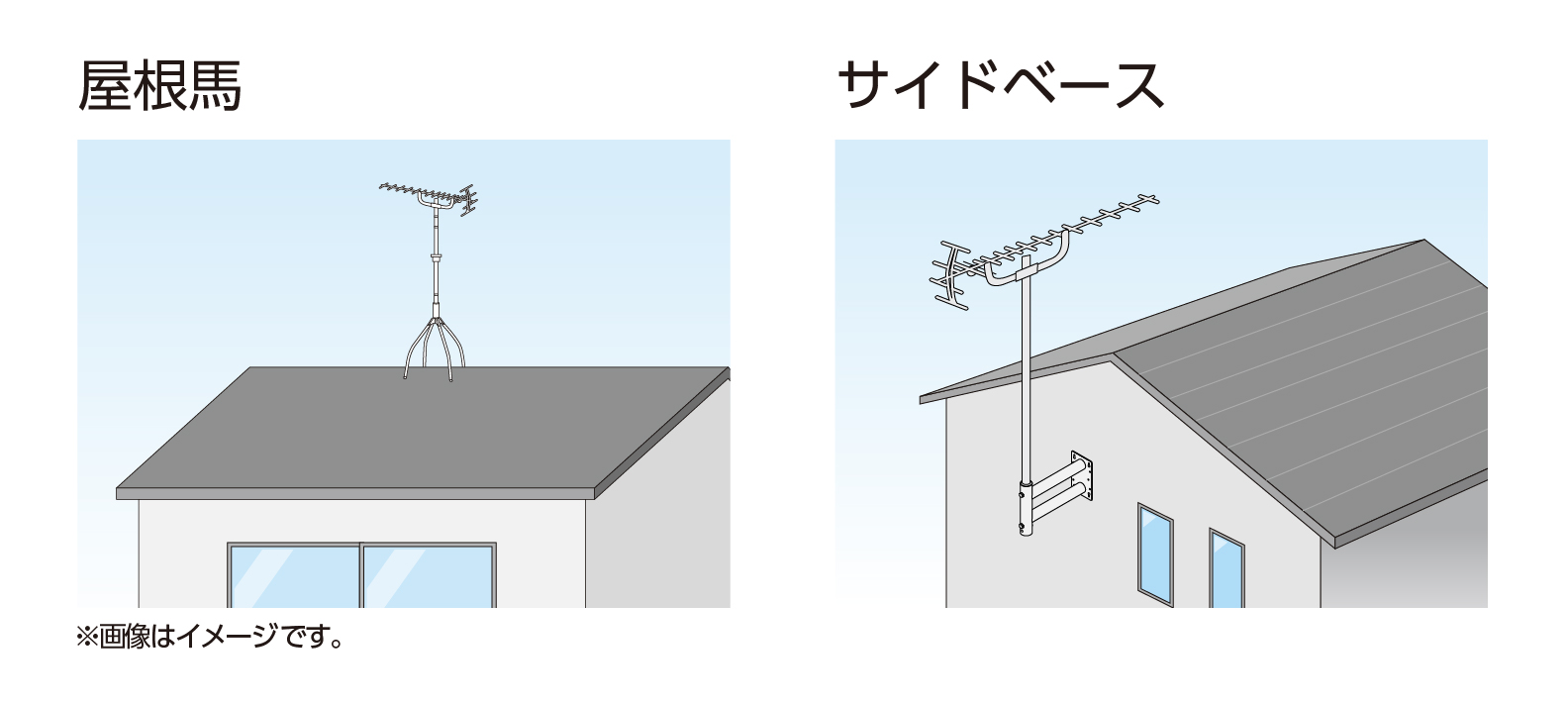 UHFアンテナの設置イメージ