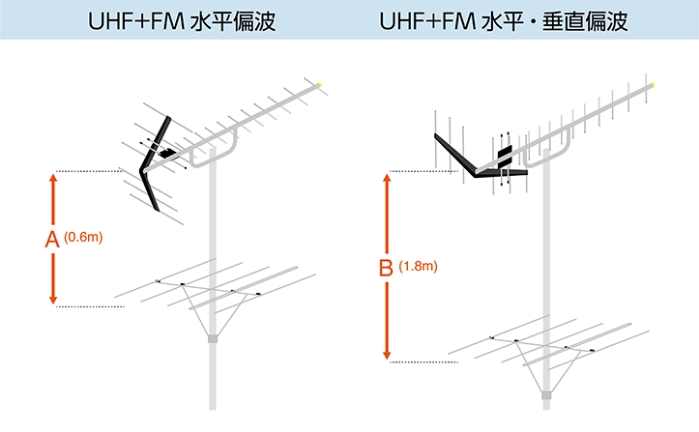 最大48%OFFクーポン 日本アンテナ UHFアンテナ AUS20FR fucoa.cl