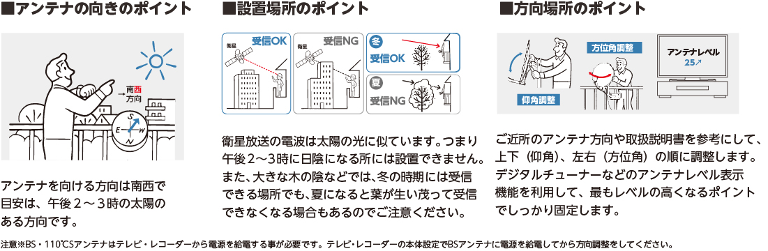 BSアンテナ設置時の注意点