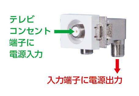 電源挿入型