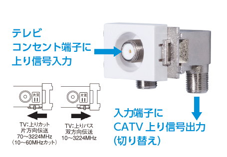 CATV上り信号カットスイッチ型