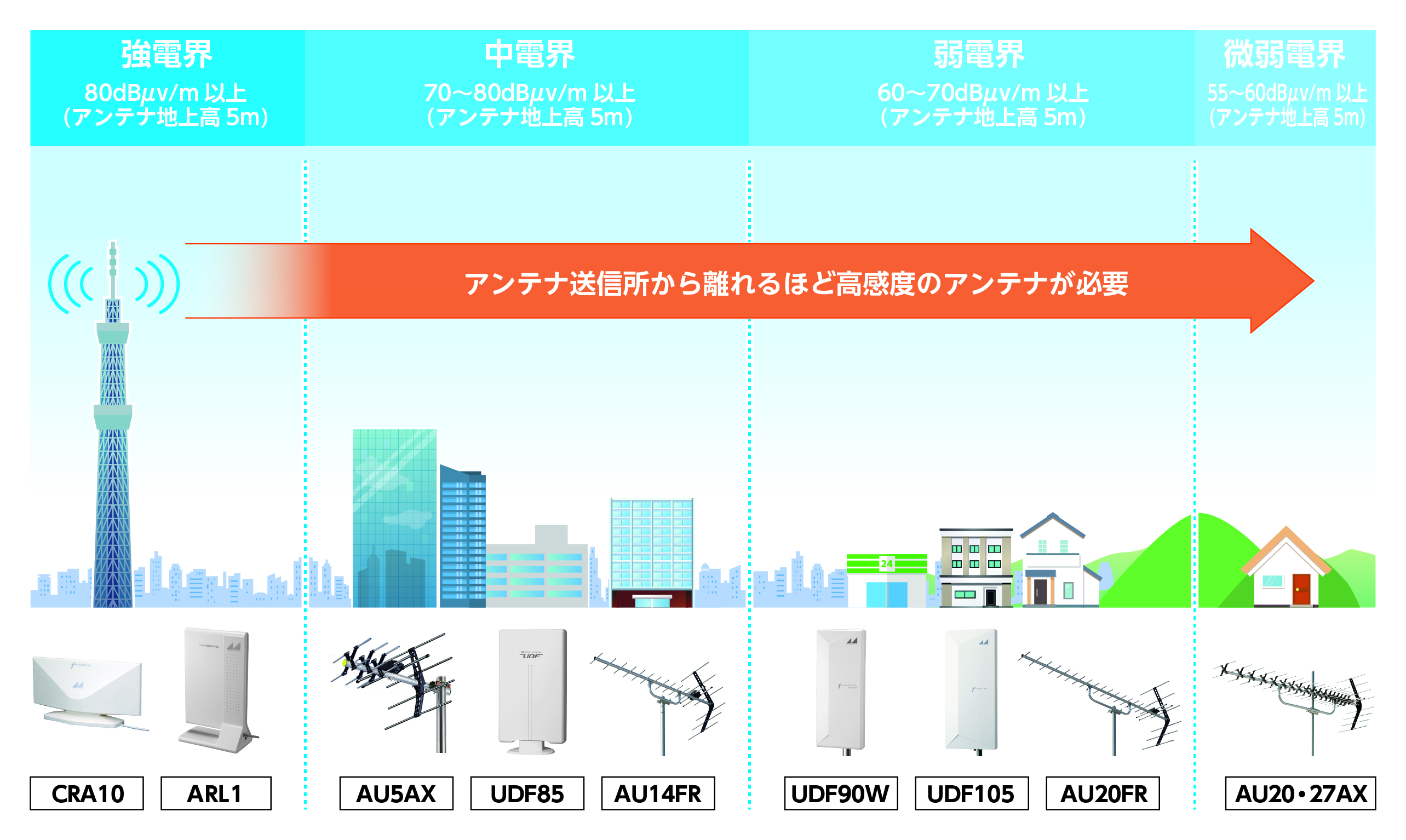 utilityfactory日本アンテナ 室内アンテナ 地デジ対応 ブースター内蔵 CRAB10 高評価の贈り物