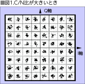 図1.C/N比が大きいとき