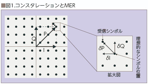 図1.コンスタレーションとMER