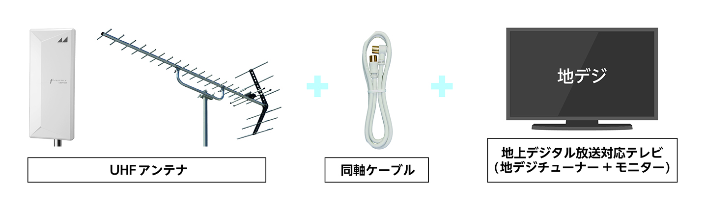 電波における偏波とは