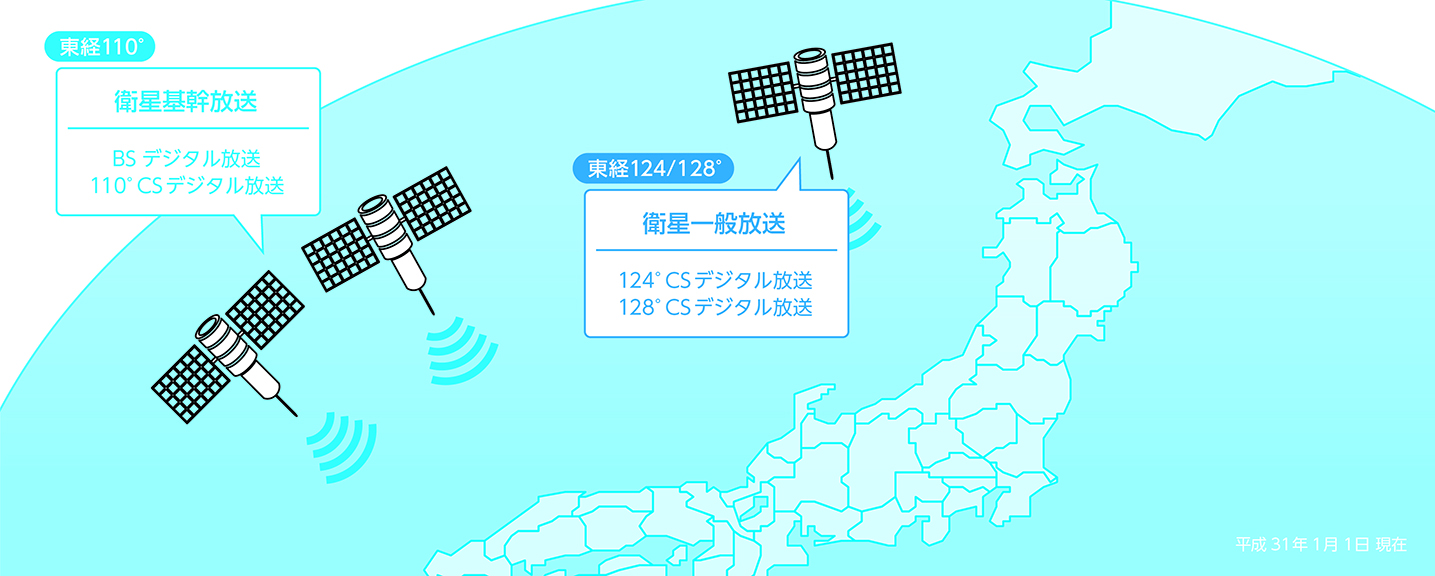 衛星基幹放送、衛星一般放送