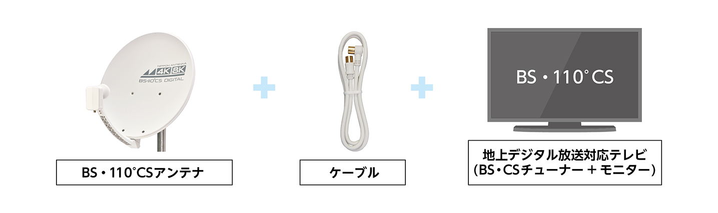 衛星放送を見るために最低限必要なもの