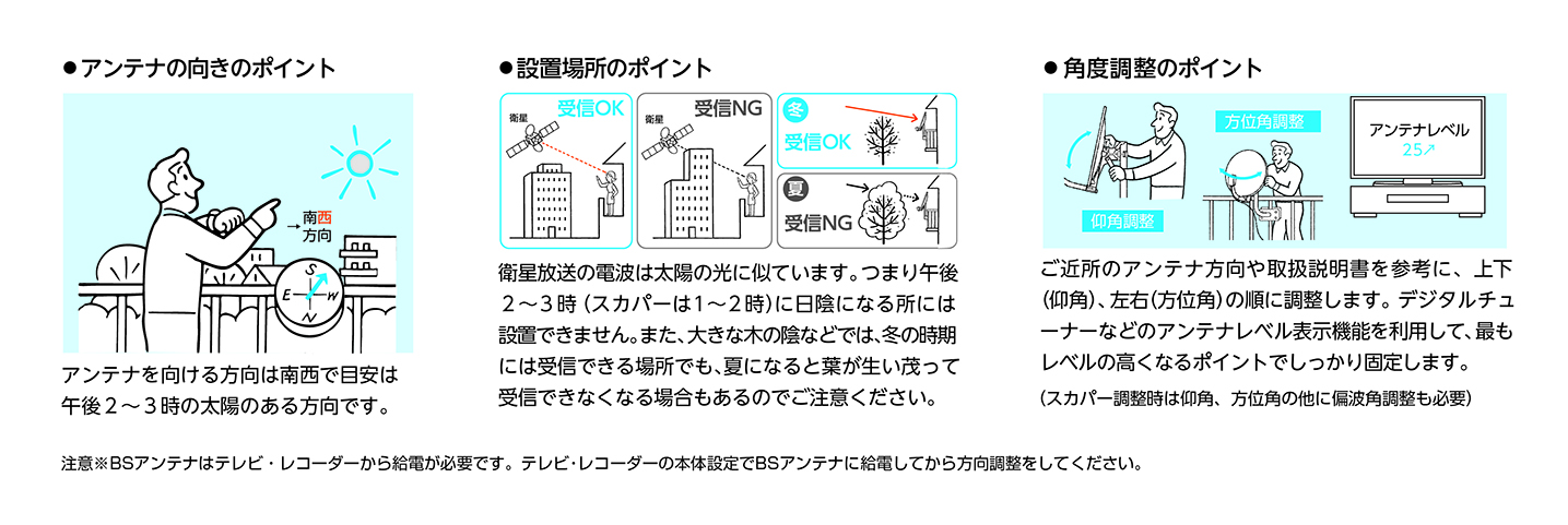 アンテナの向きのポイント