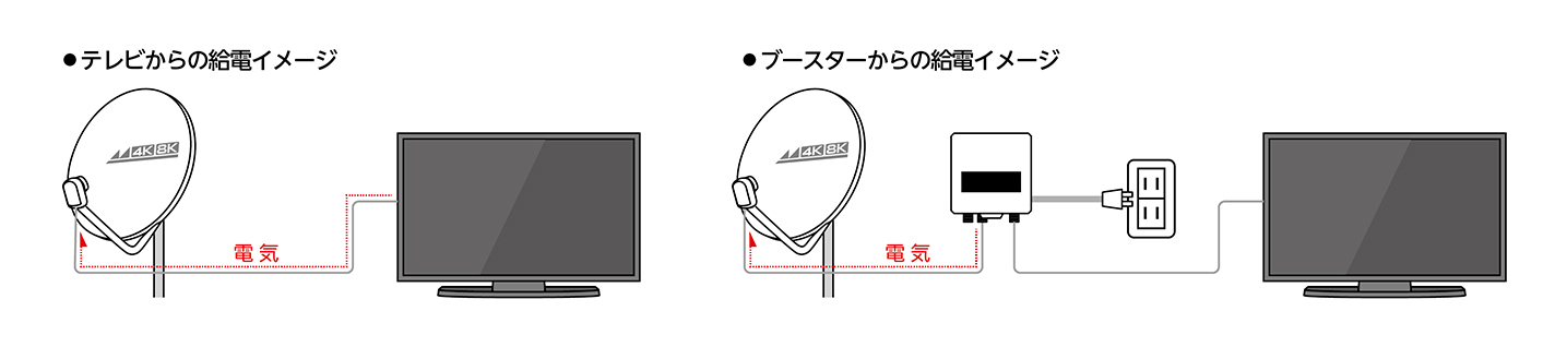 給電図