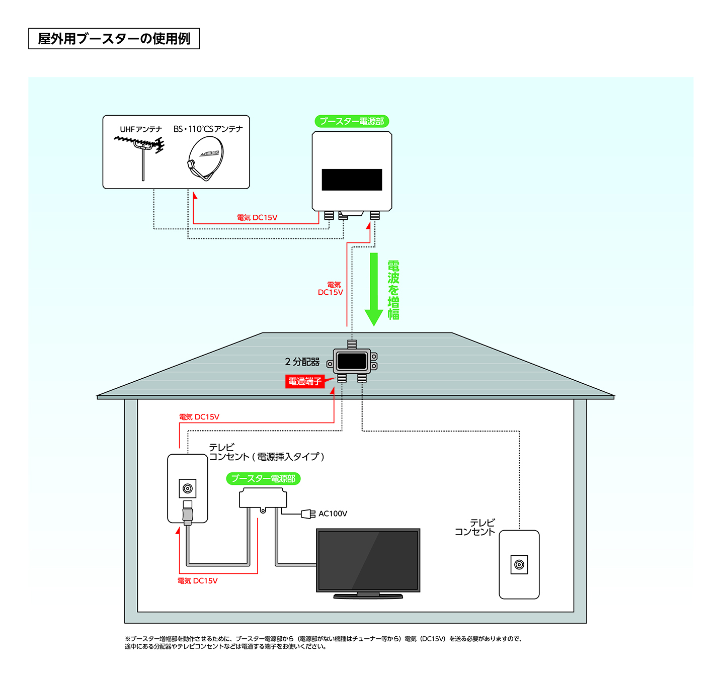 屋外用ブースター