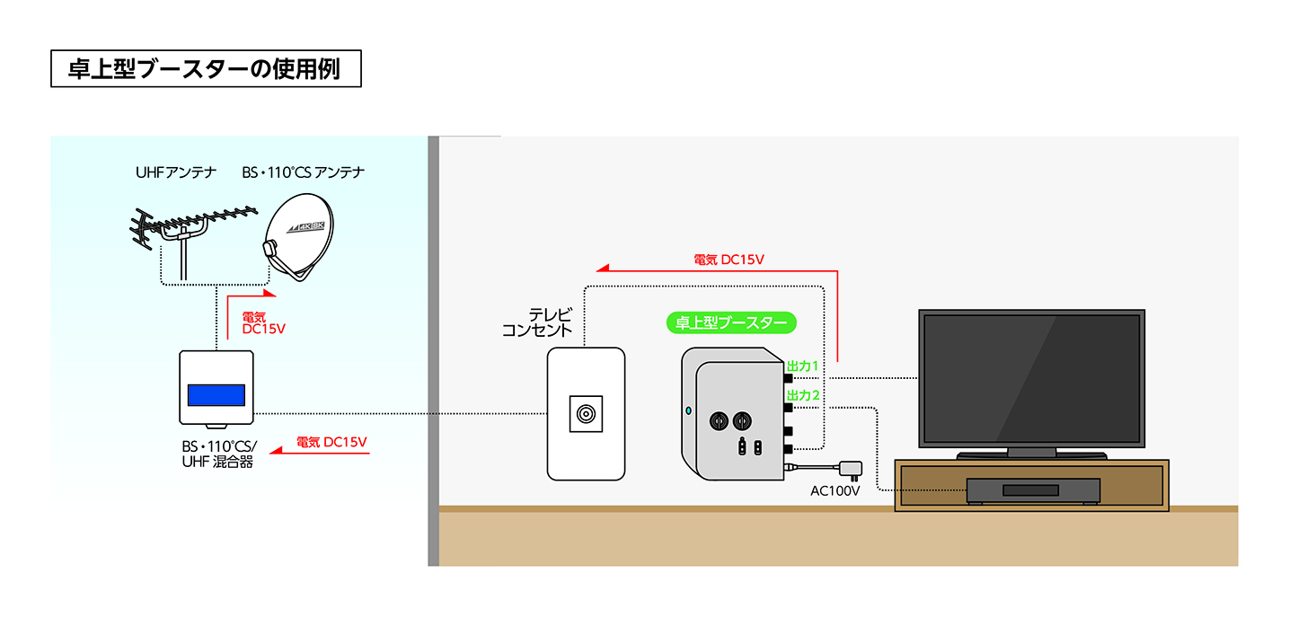 卓上ブースター