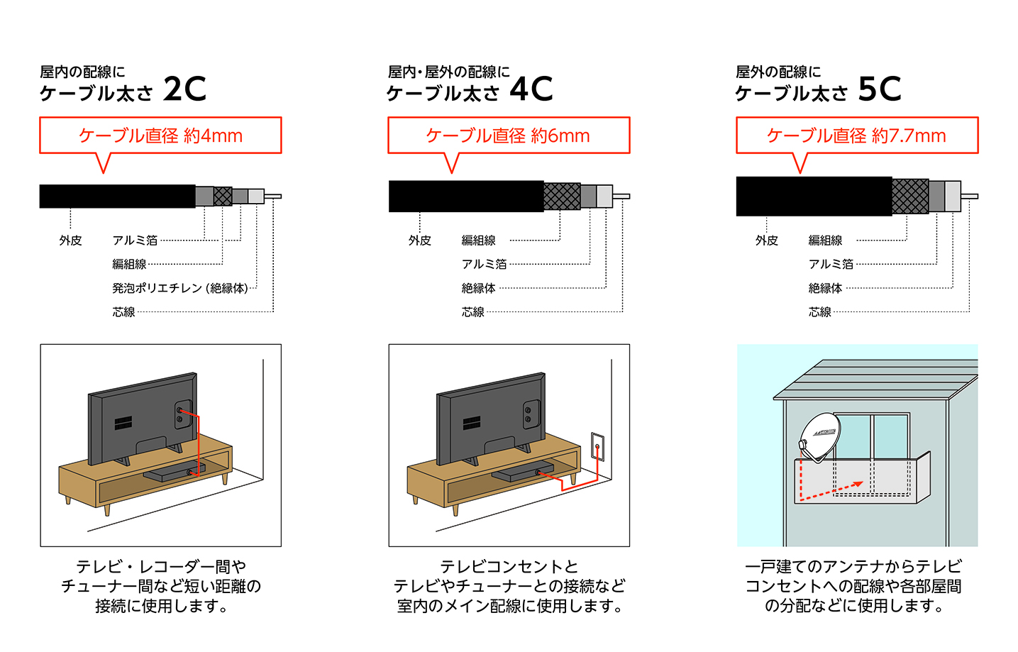 ケーブル選びのポイント