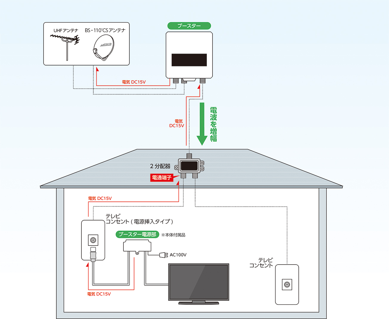 屋外用ブースターの使用例