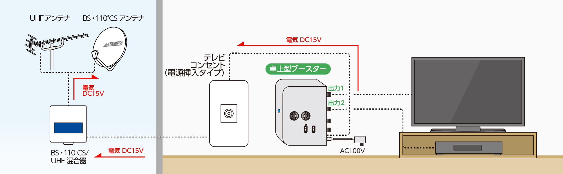 卓上ブースターの使用例