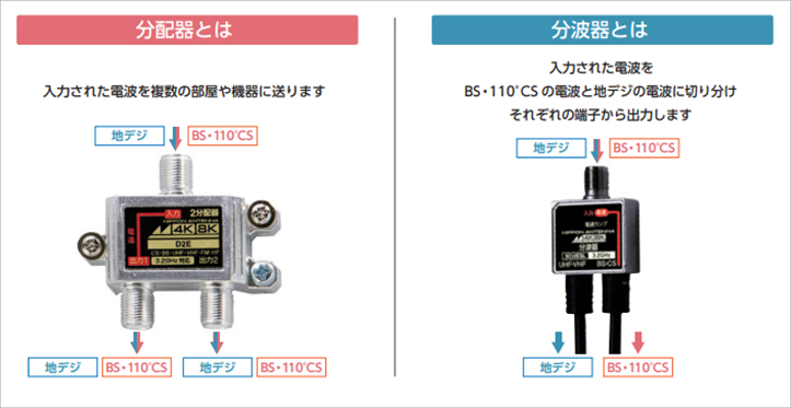 分配器と分波器の違い