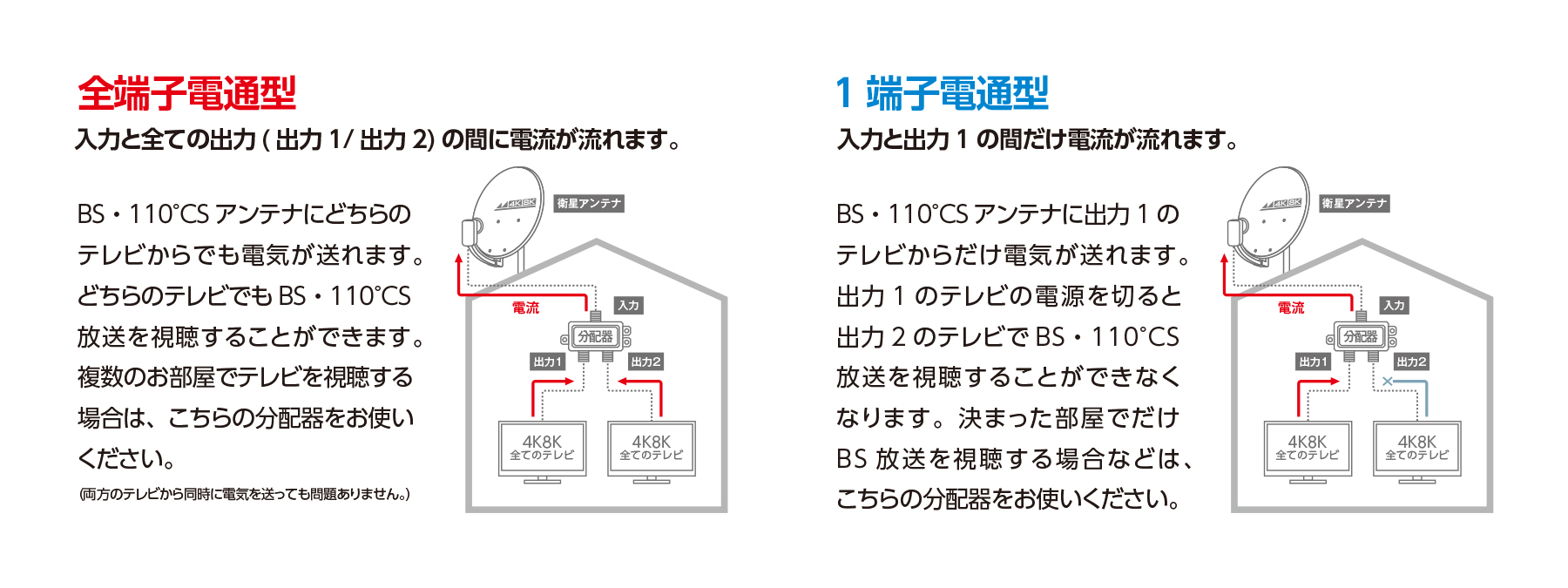 1端子電流通過型と全端子電流通過型