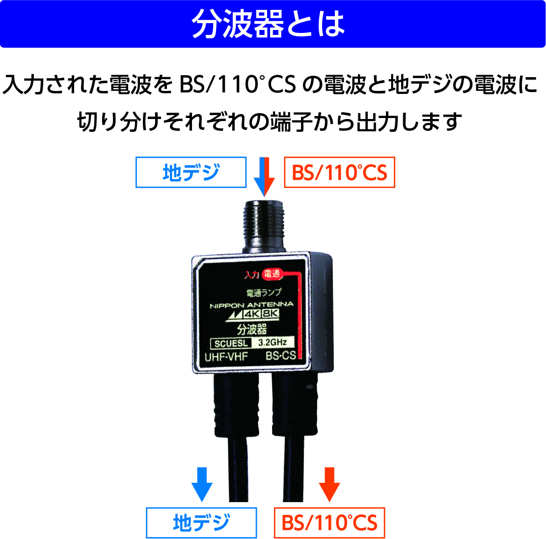 分波器とは