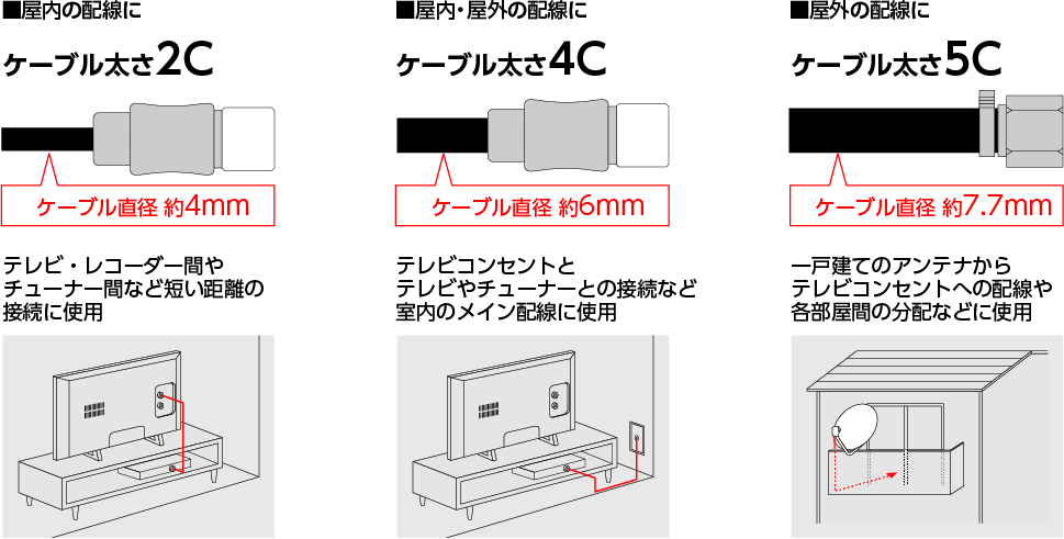 アンテナケーブルの太さ