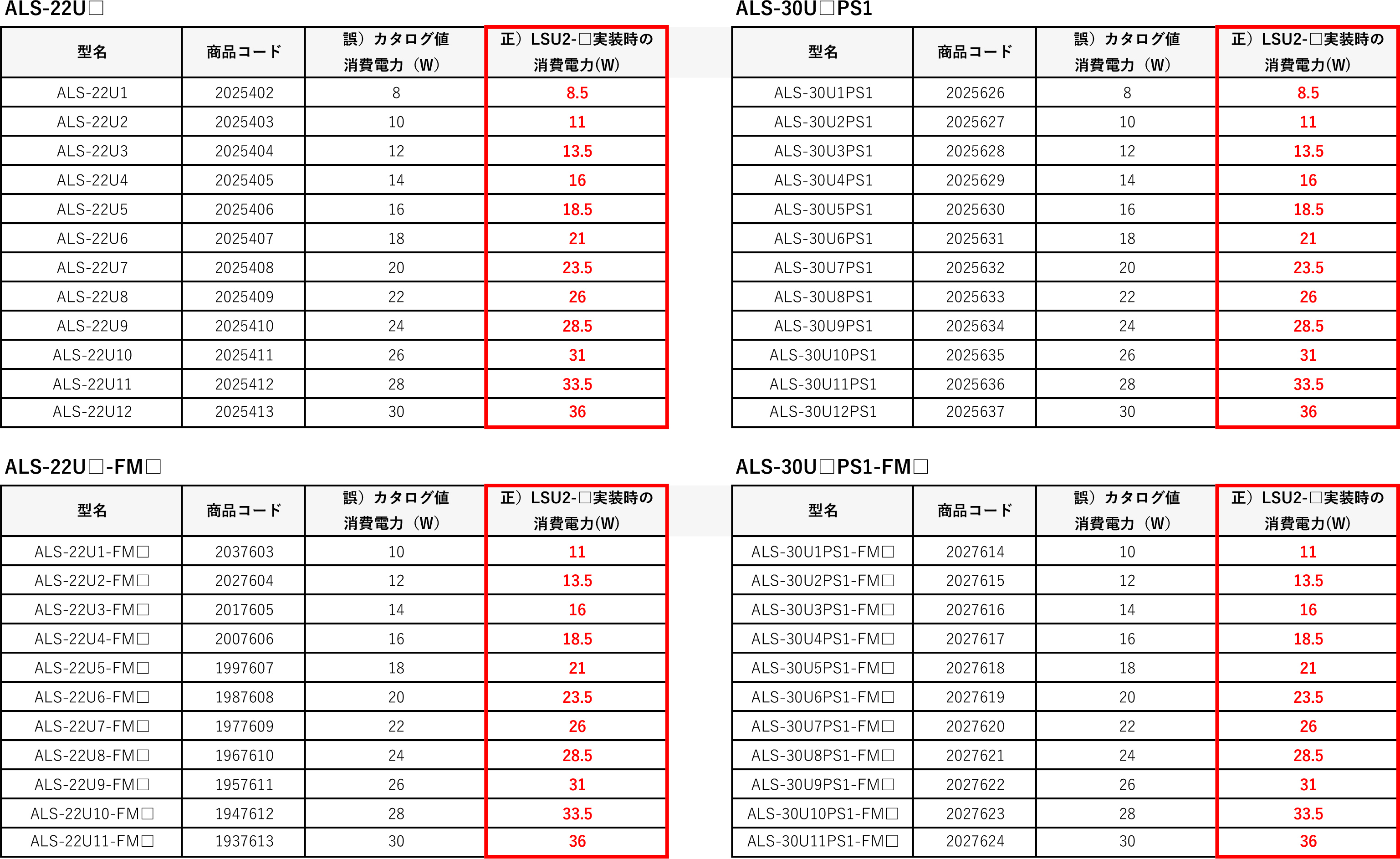 P.189_正誤表