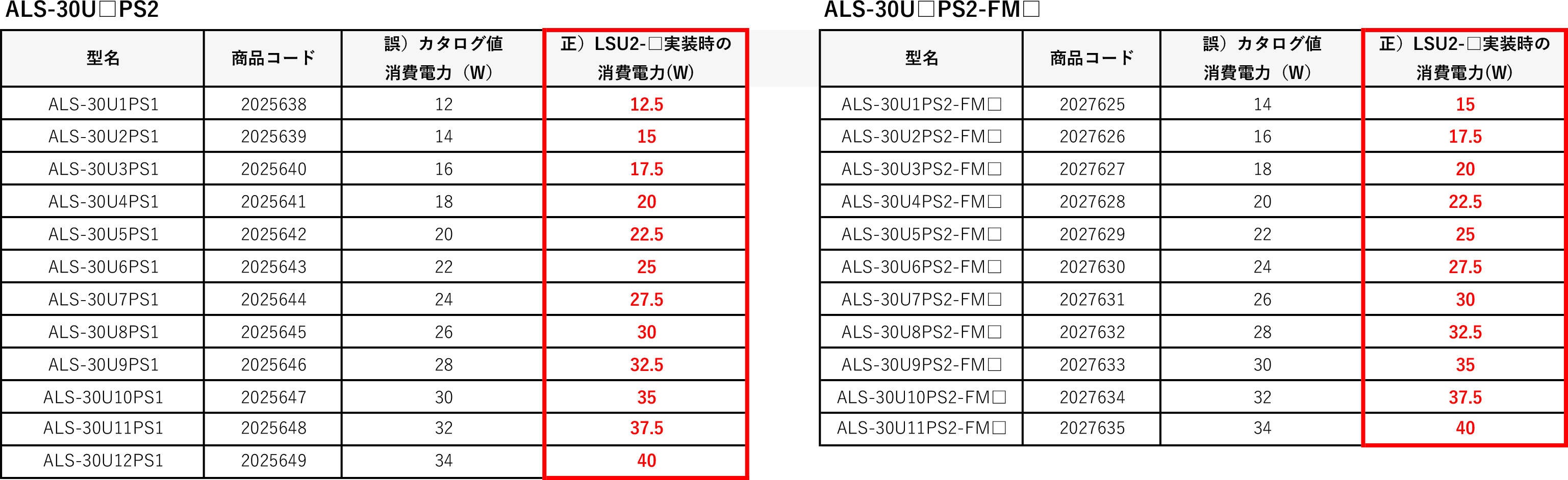 P.190_正誤表