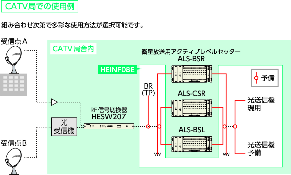 CATV局での使用例