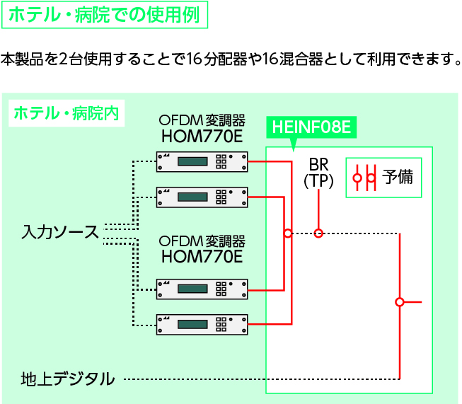 ホテル・病院での使用例