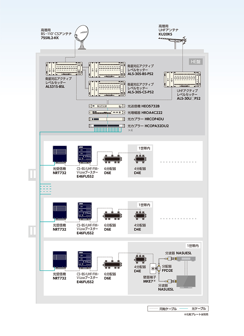 4K・8K放送対応（3224MHｚ）対応・UHF受信システム例