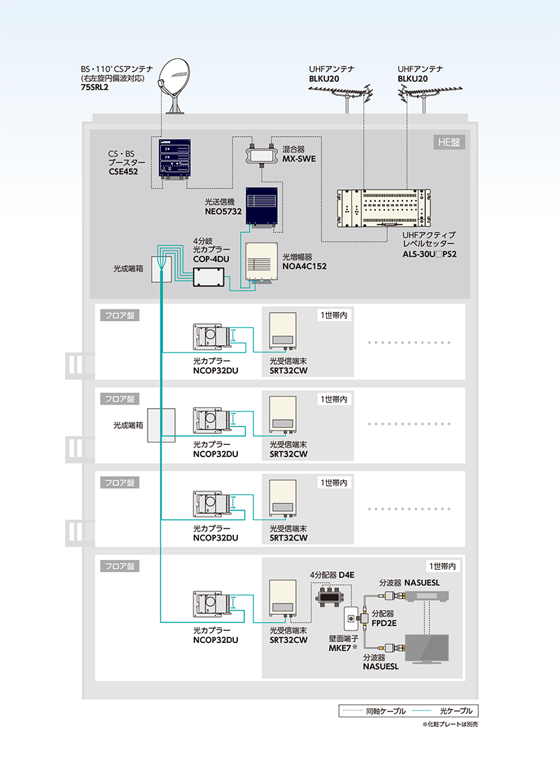 4K・8K放送対応（3224MHｚ）対応・FTTHシステム例