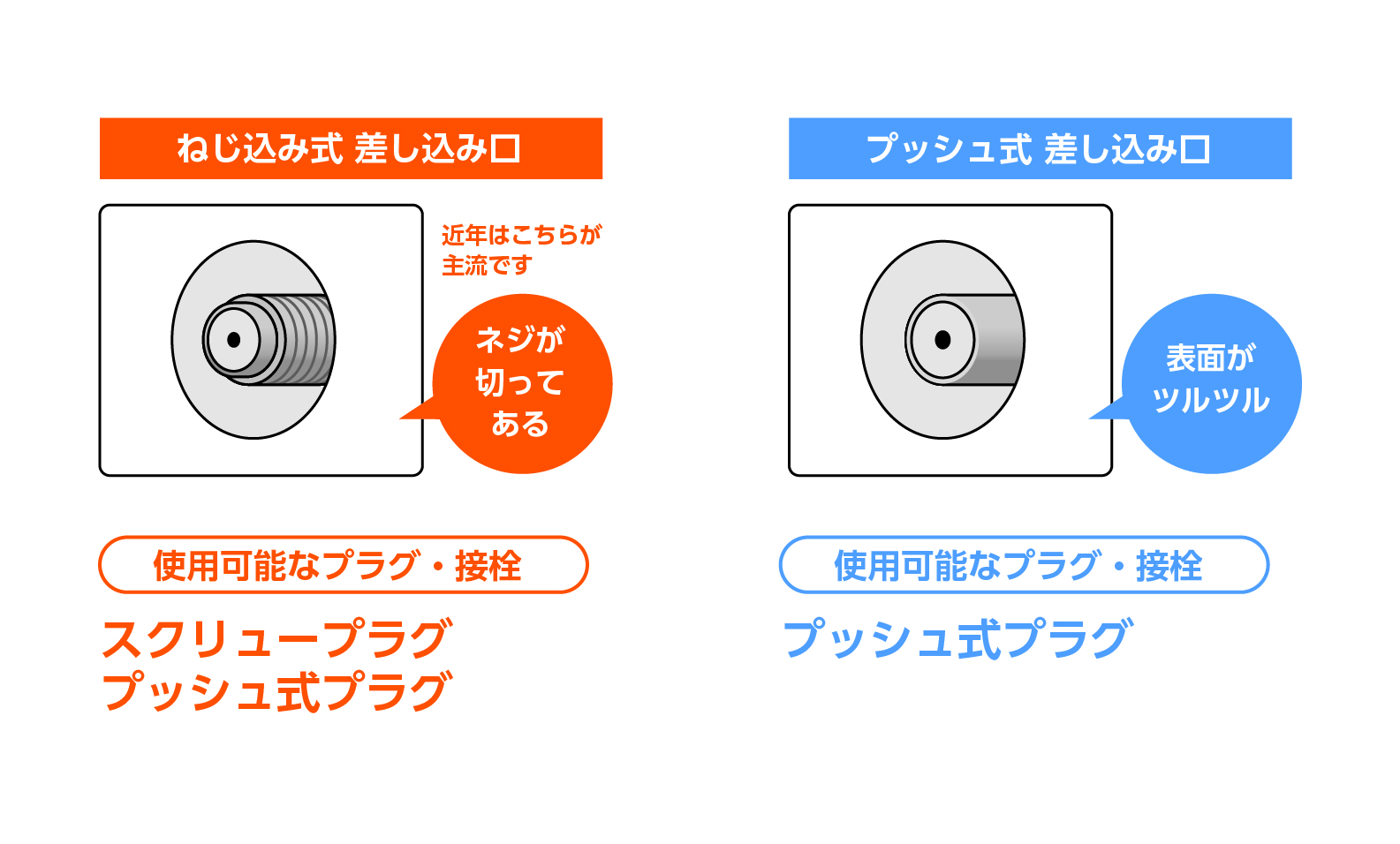 スクリュープラグ