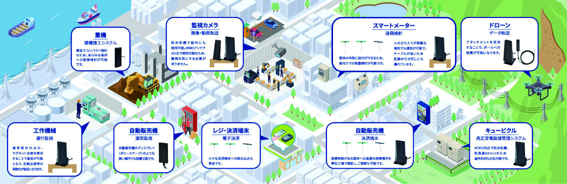 IoT向けアンテナ