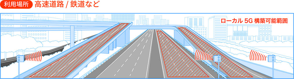 高速道路/鉄道など