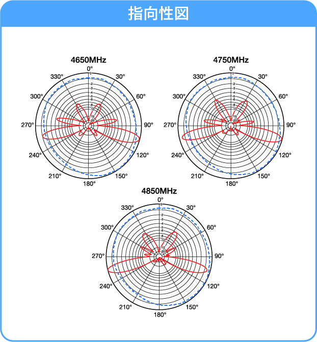 指向性