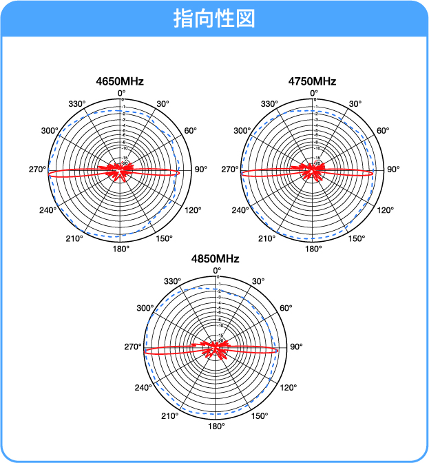 指向性