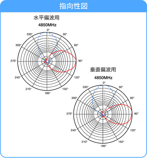 指向性