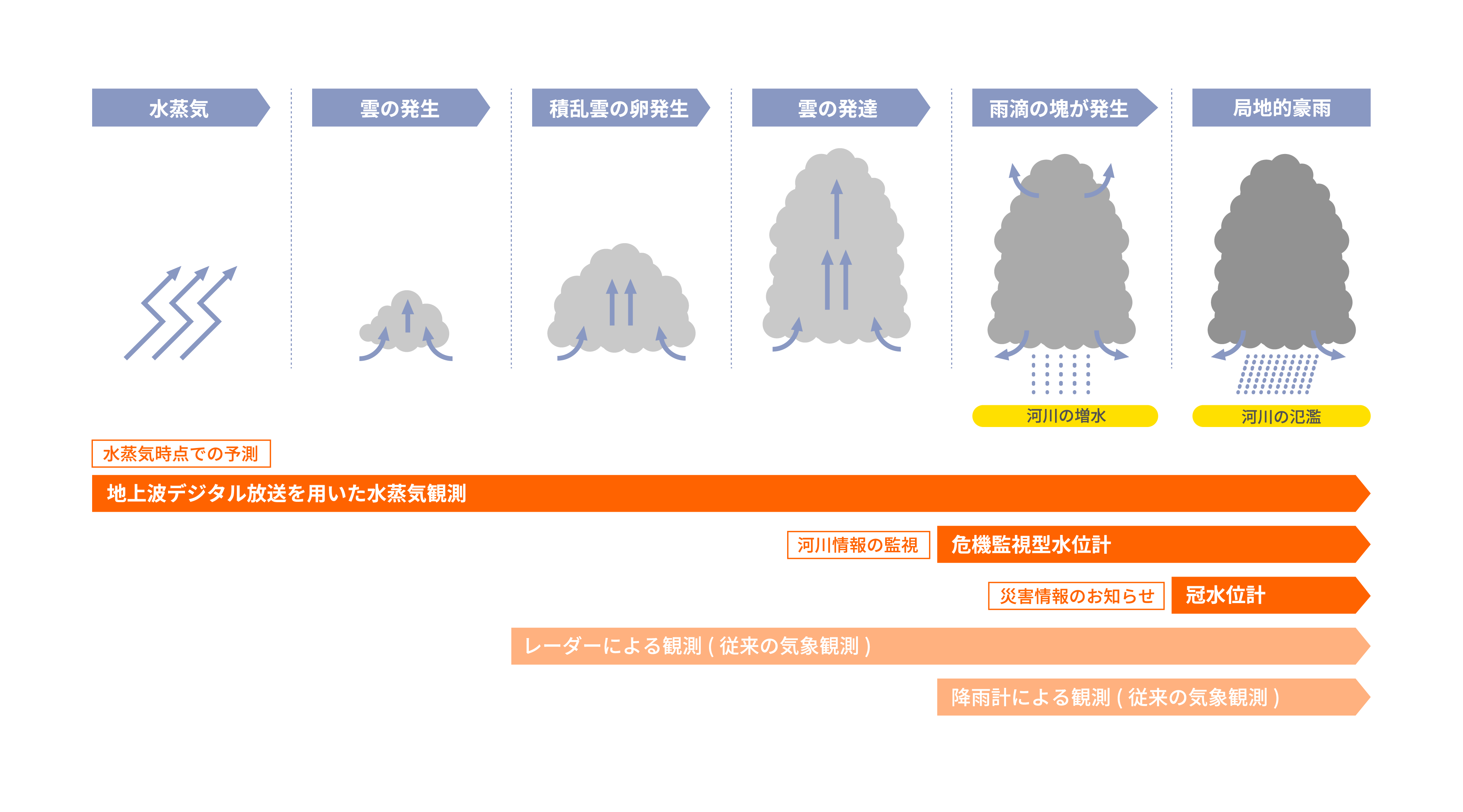 ソリューション