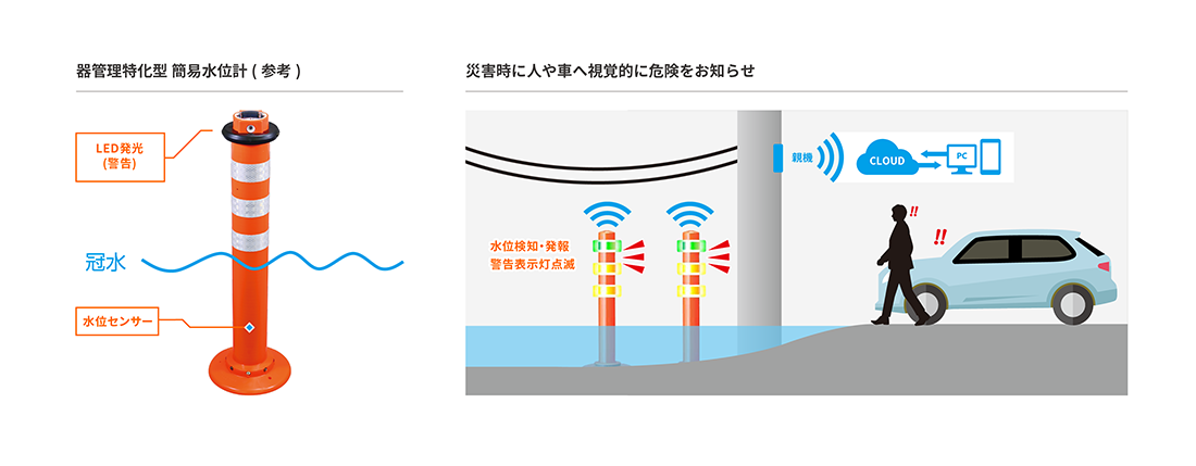 冠水位計