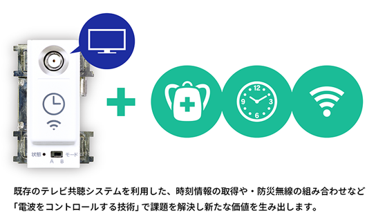 市場課題の解決と新しい価値の創造