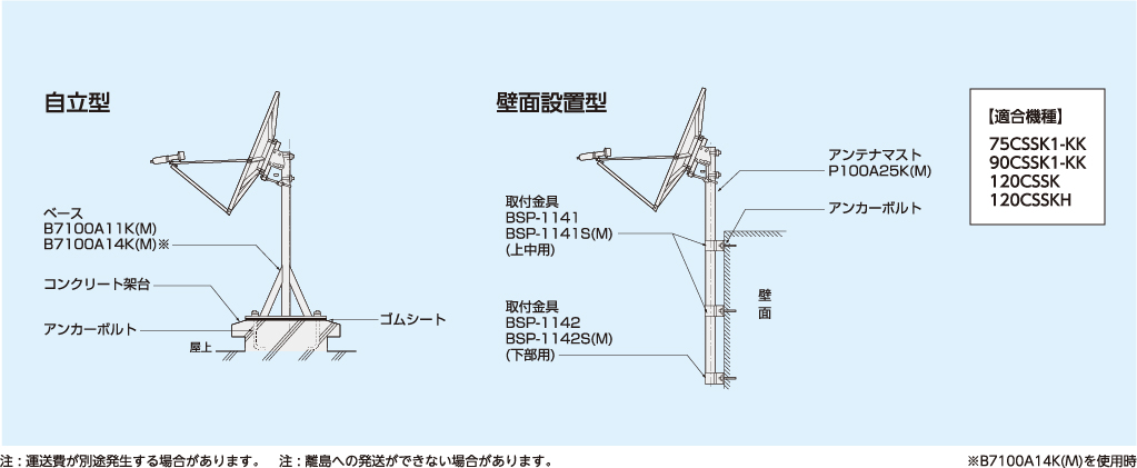 120cm型用（100A）