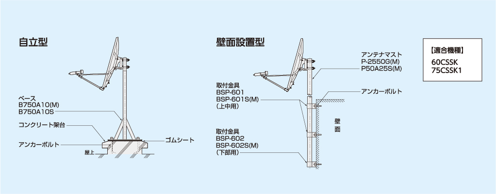 60～75cm型用（50A）