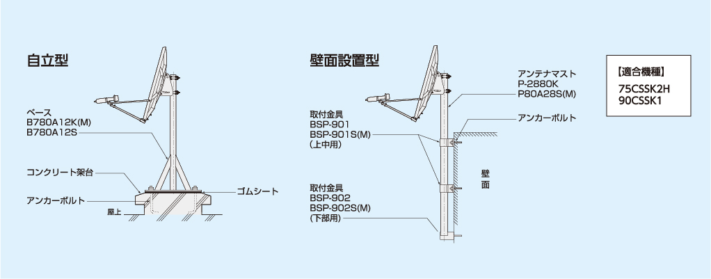 90cm型用（80A）