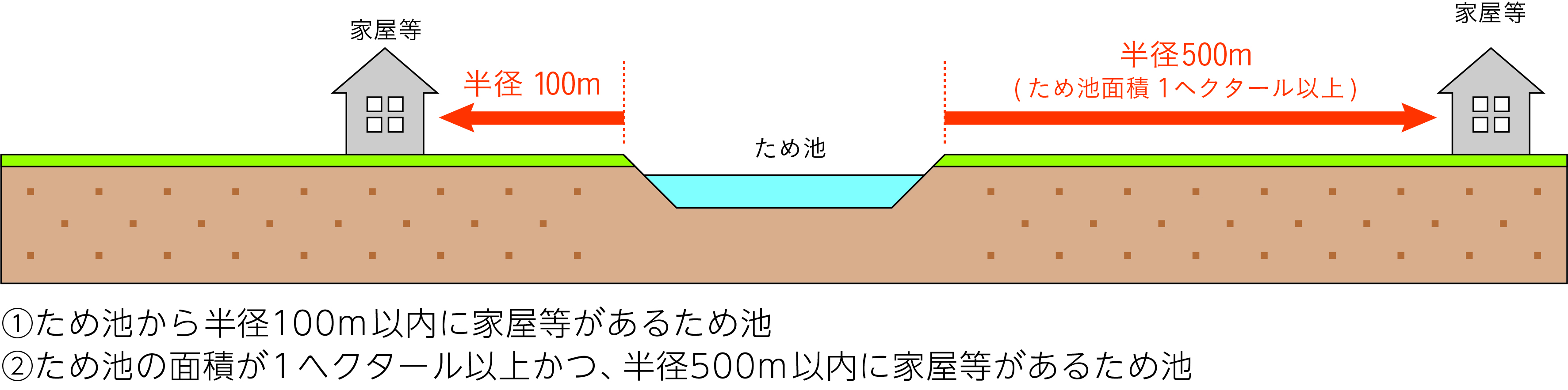 防災重点ため池の定義