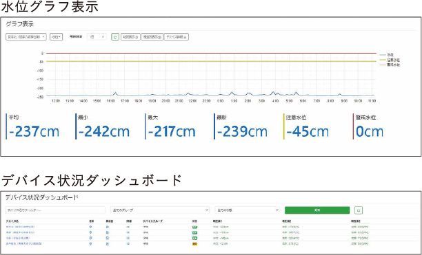 水位グラフ表示　デバイス状況ダッシュボード